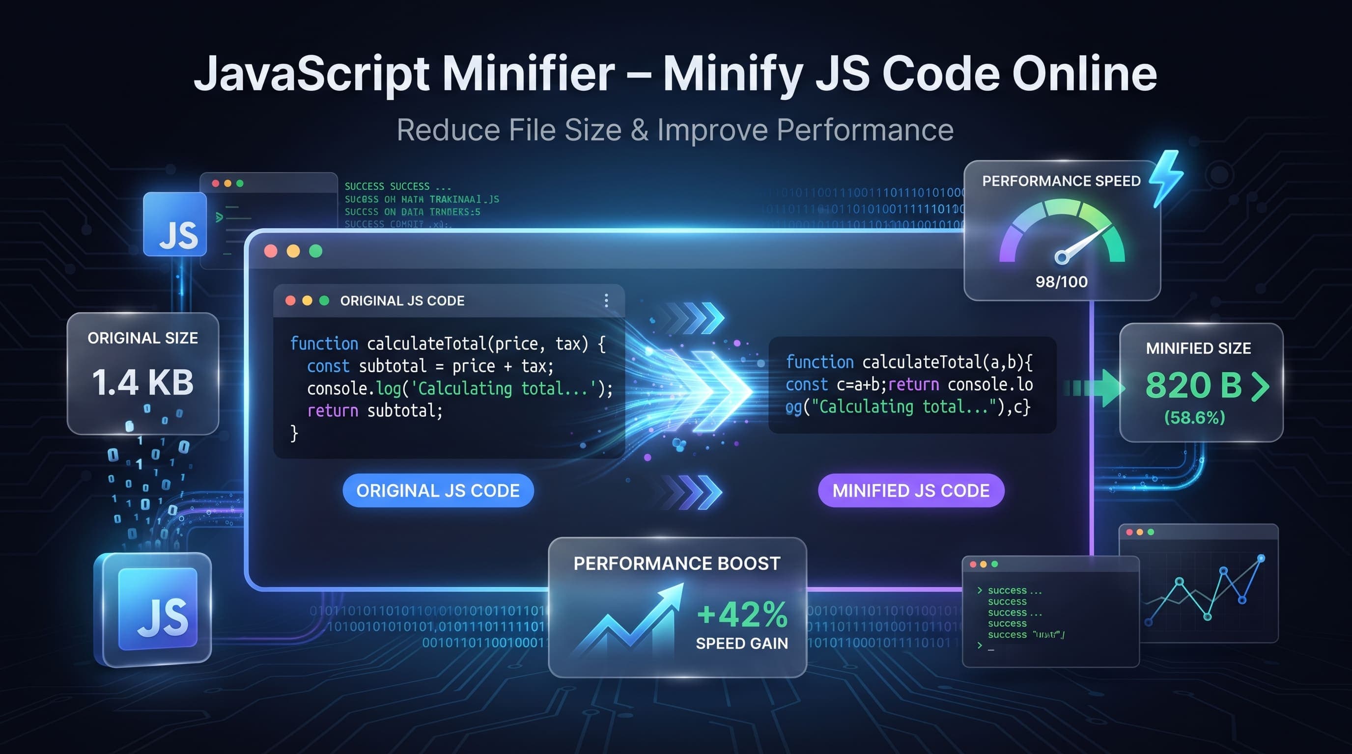 How to Minify JavaScript Online